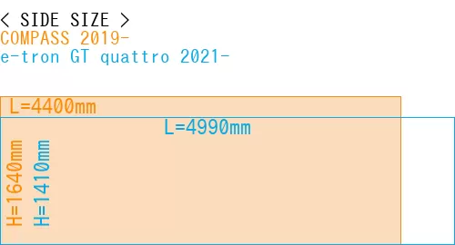 #COMPASS 2019- + e-tron GT quattro 2021-